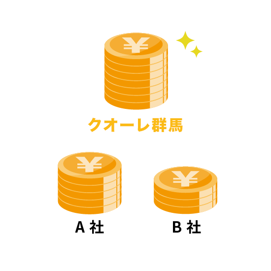 どこよりも高値で買取します